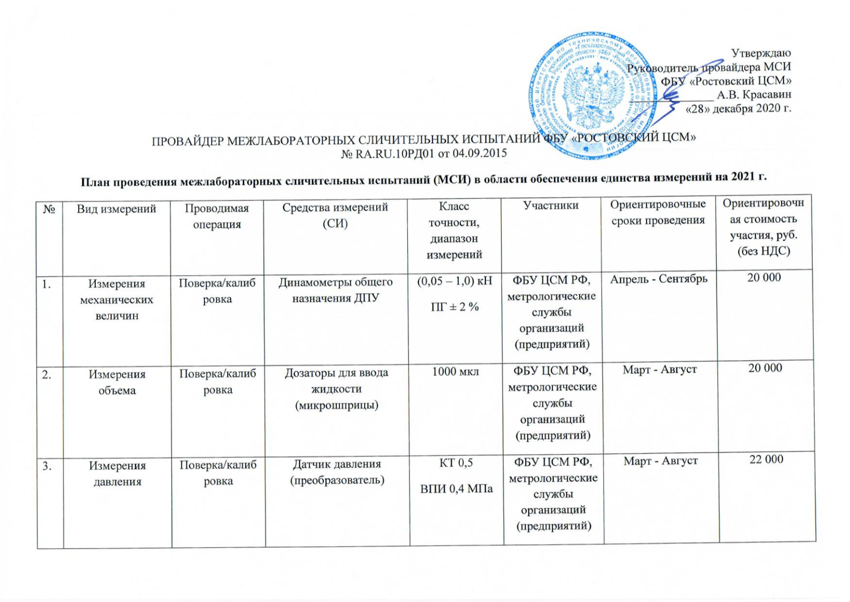 Рабочий план проведения фса